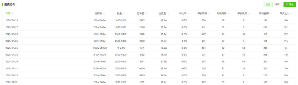 销量承压，生态缺位，COLMO如何挑起美的高端化？