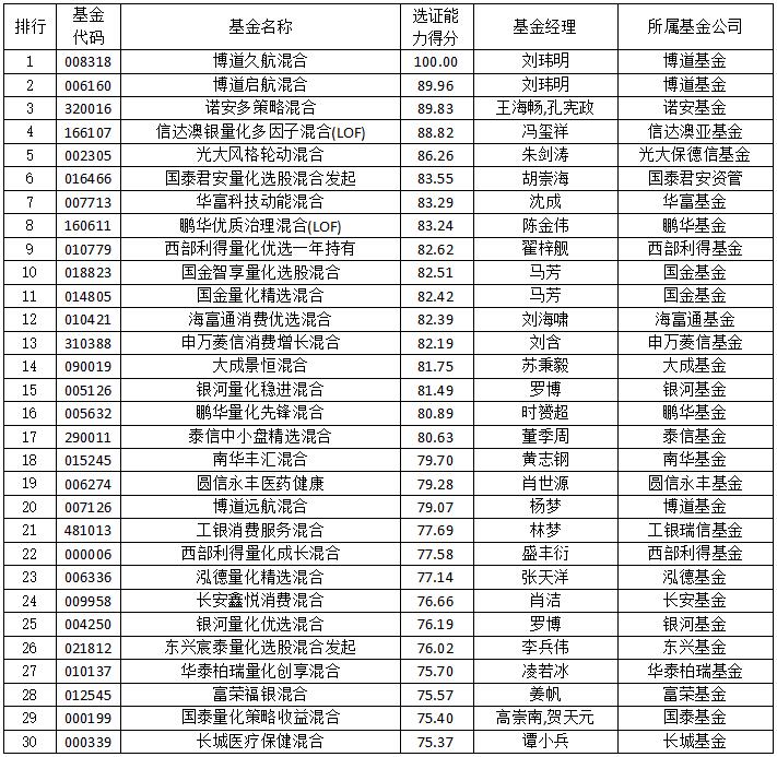 数据来源:南财基金通