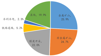 资料来源:中国民爆信息公众号