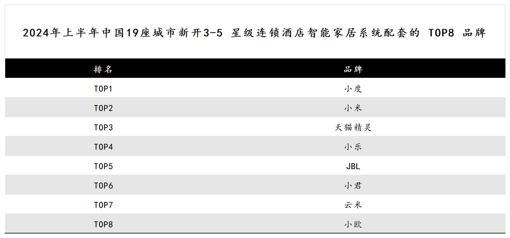 销量承压，生态缺位，COLMO如何挑起美的高端化？