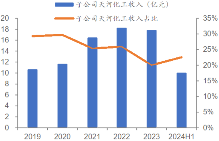 资料来源:公司公告