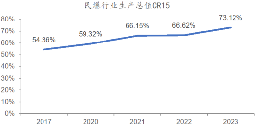 资料来源:中国民爆信息公众号