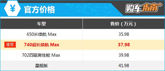 上述官方价格仅代表2025年4月27日的价格,如有变动请以官网为准