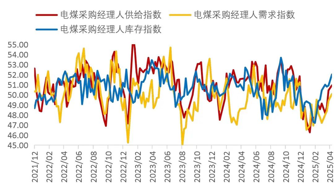 資料來源:Wind,山西證券研究所