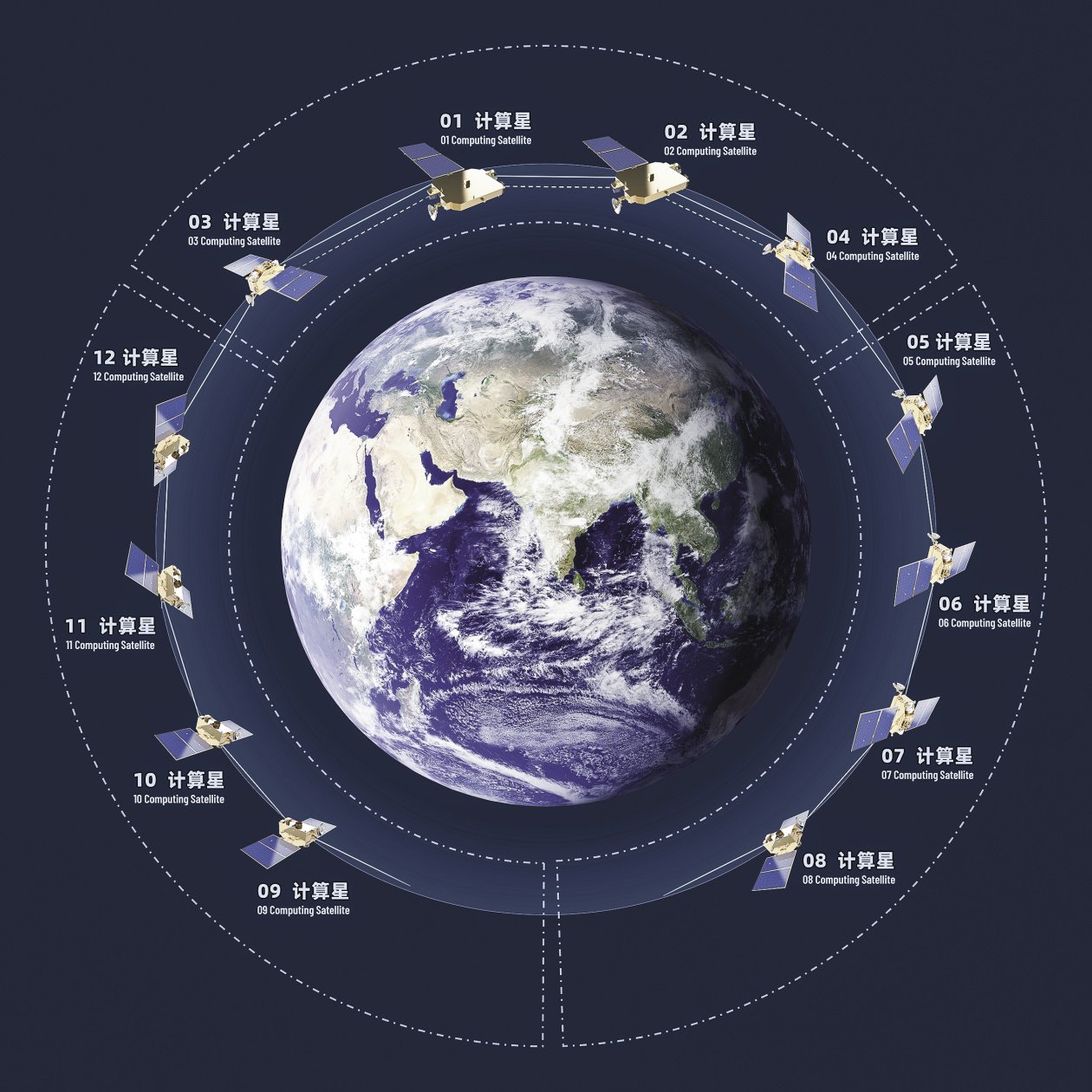 「三體計算星座」首次發射一箭十二星效果圖 (之江實驗室供圖)