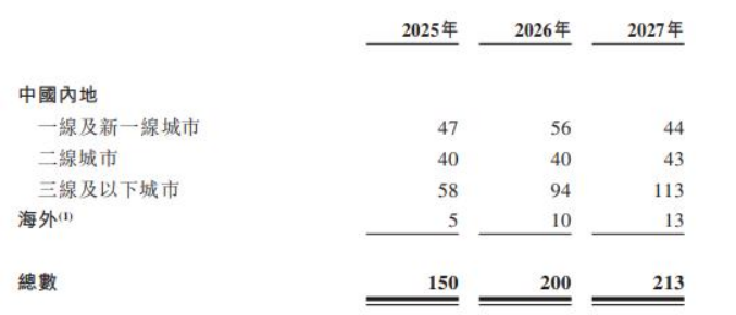 图源:绿茶集团招股书