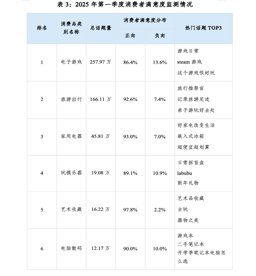 一季度消費者滿意度調查情況