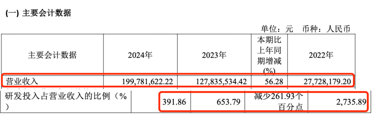 (截图来自2024年年报)