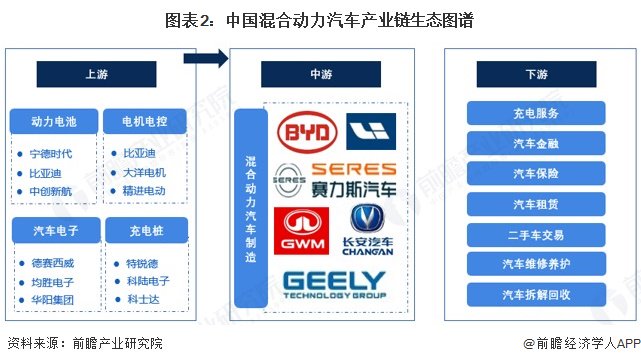 混合动力汽车产业链区域热力地图：广东分布最集中