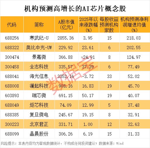 (文章來源:證券時報網)