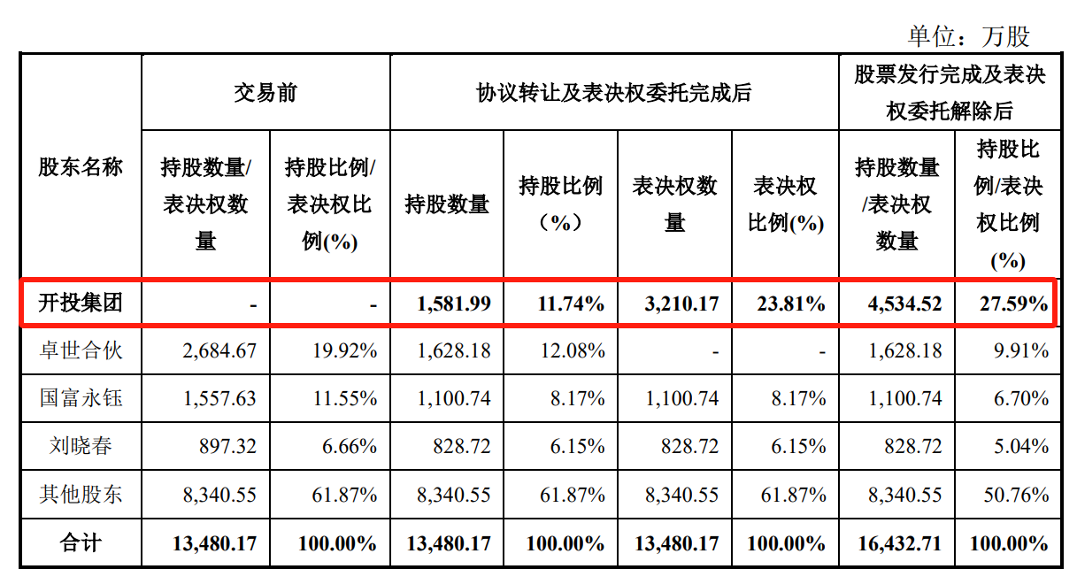 来源:瑞联新材公告