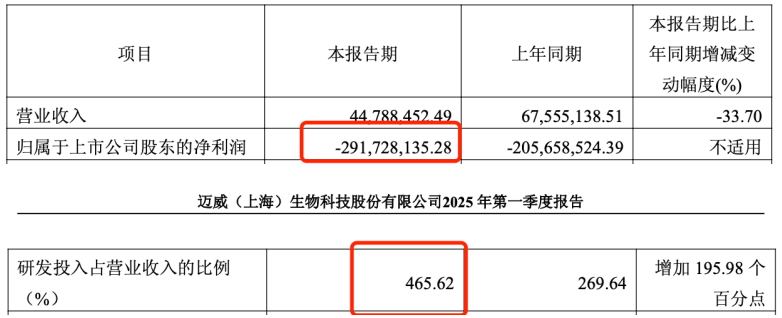 (截图来自2025年一季报)