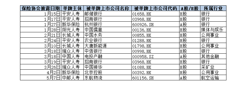 （数据来源：中国保险行业协会）