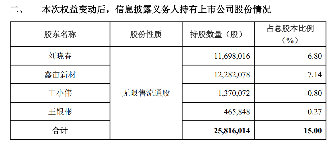 来源:瑞联新材公告