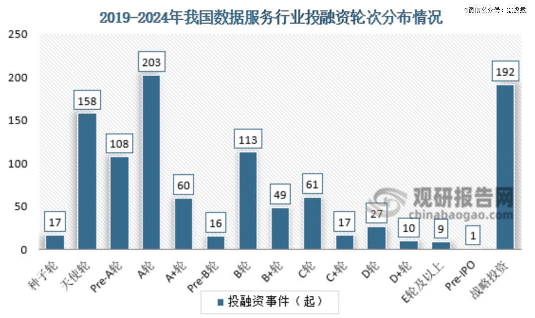 来源:观研报告网