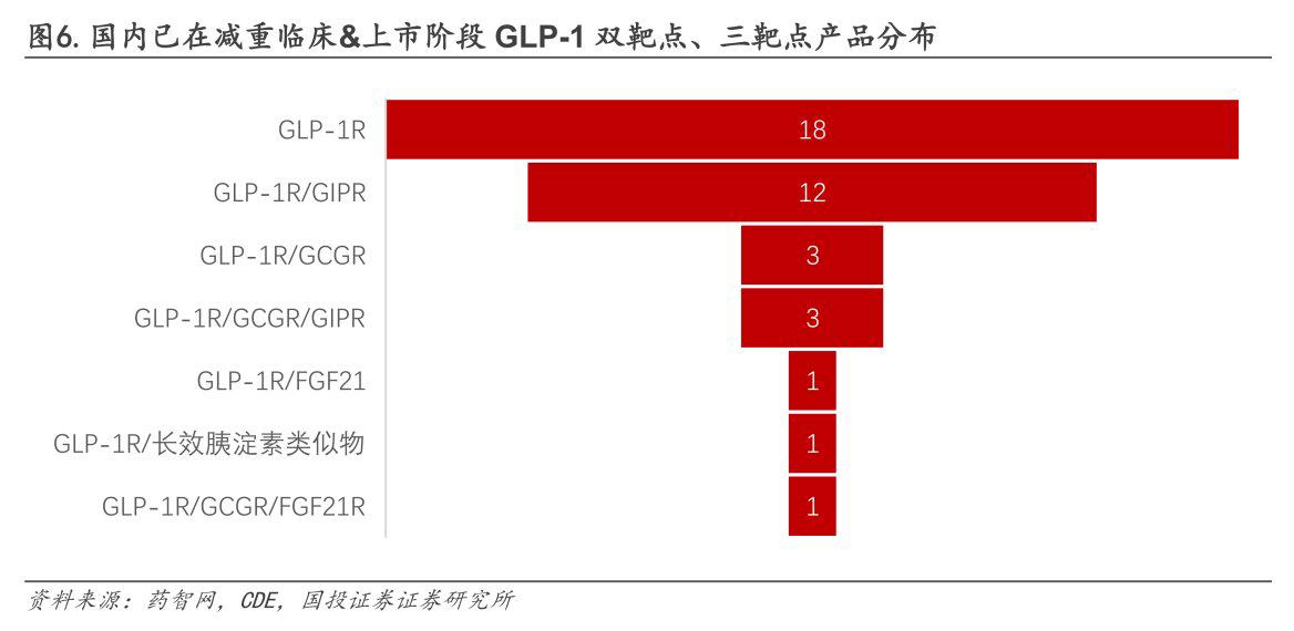 图源：国投证券研报