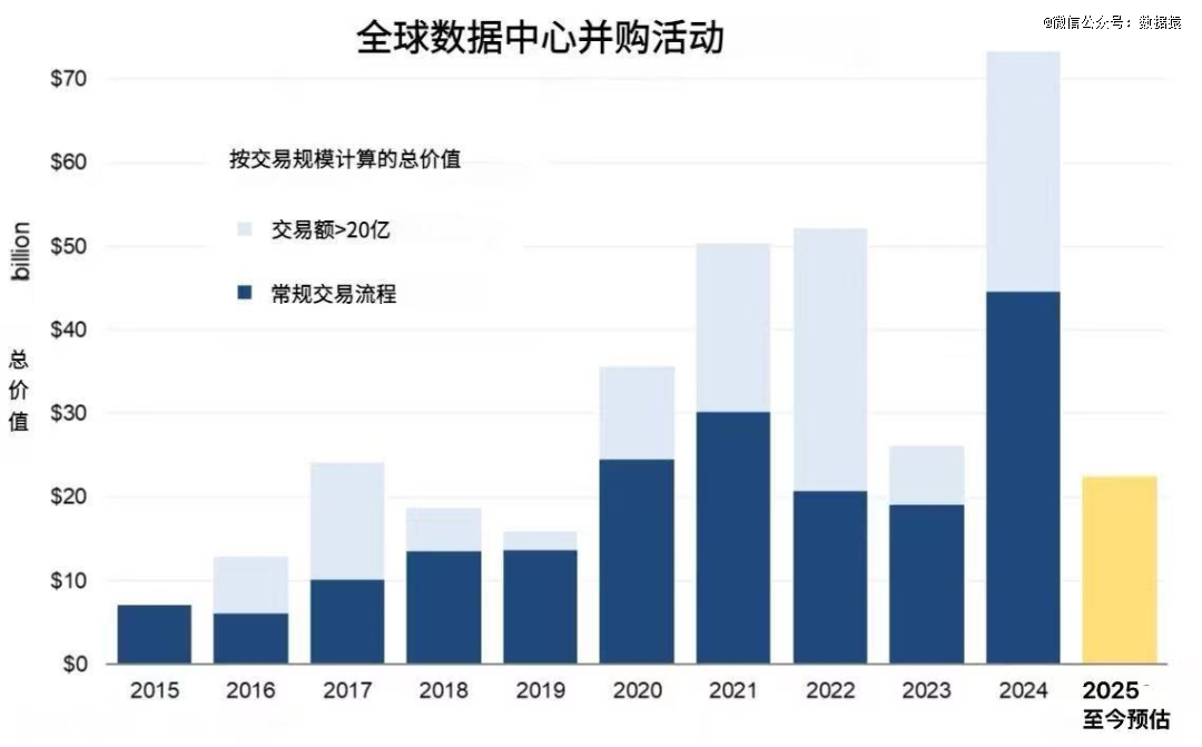 来源:Synergy Research Group