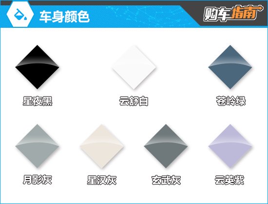推荐Pro版 2025款星途星纪元ET增程购车指南