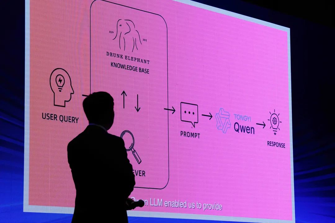 ● Qwen AI大型語言模型(LLM)用戶查詢流程圖在阿里雲AI技術日活動上展示。圖源:視覺中國