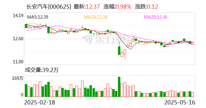 长安汽车泰国罗勇工厂投产 未来三年将投放12款新能源产品