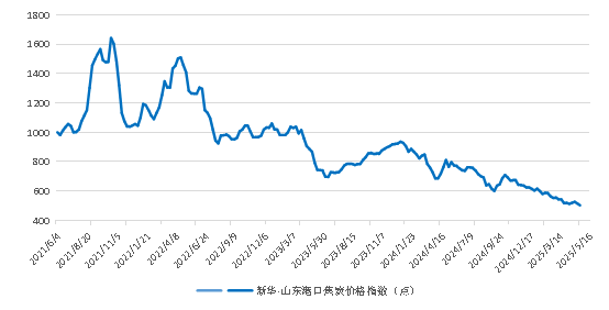 數據來源:新華財經數據庫