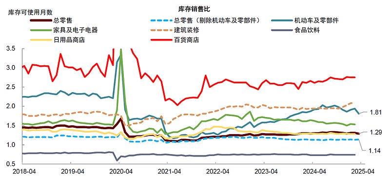 資料來源:Haver,中金公司研究部