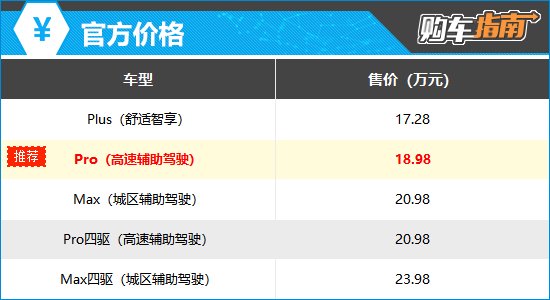 上述官方价格仅代表2025年4月30日的价格,如有变动请以官网为准