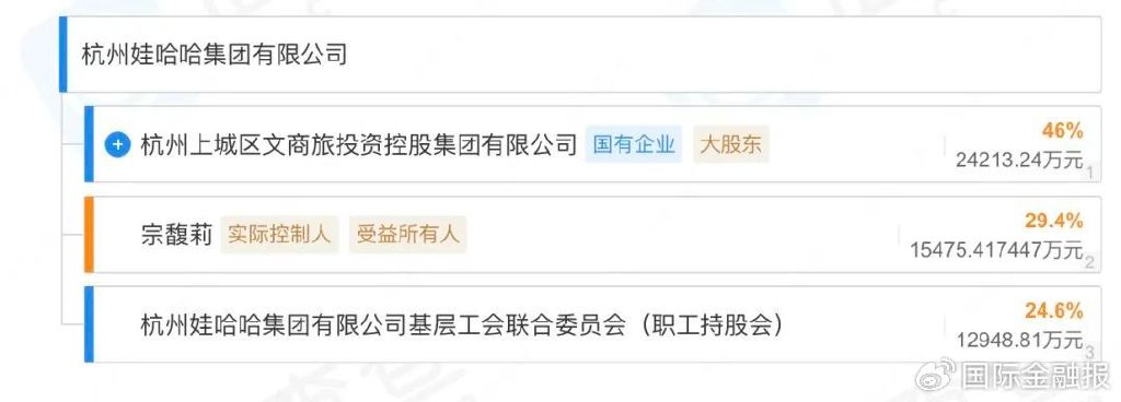 娃哈哈找今麦郎代工背后：“宗馥莉时代”的转型阵痛