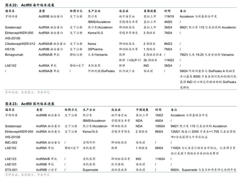 图源：华泰证券研报