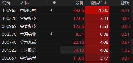 数据来源：choice金融终端