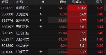 数据来源：choice金融终端