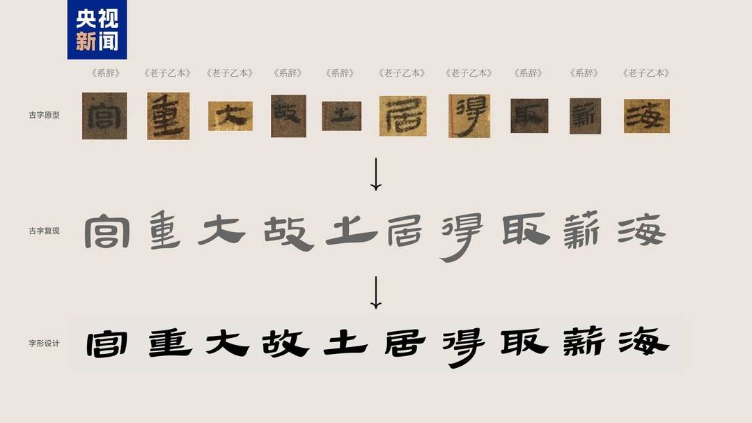 △「馬王堆新漢隸」字體展示。