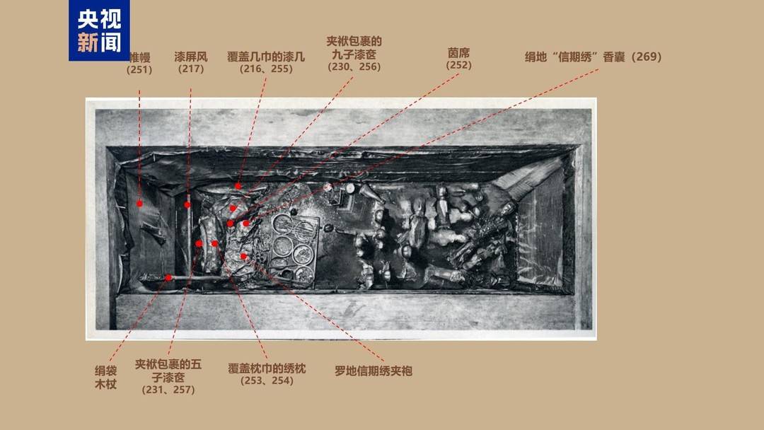 △ 馬王堆一號漢墓北邊廂文物出土位置還原示意圖。