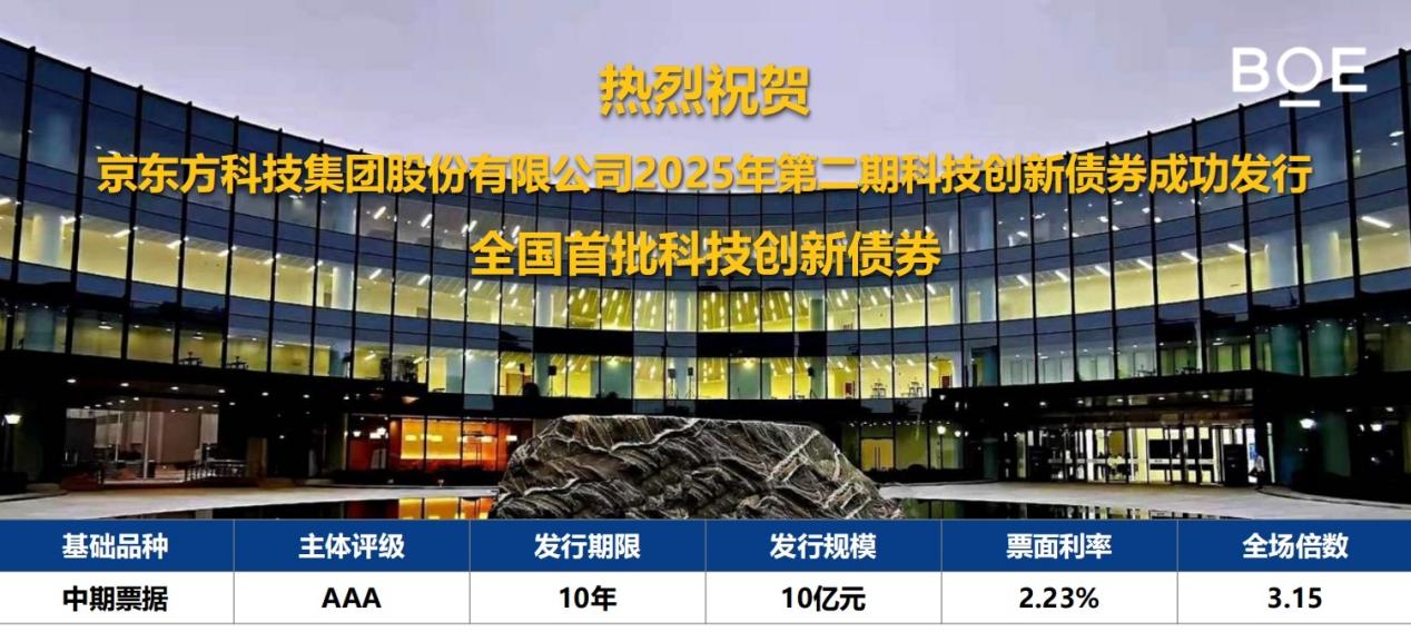 京东方科技集团股份有限公司2025年第二期科技创新债券成功发行