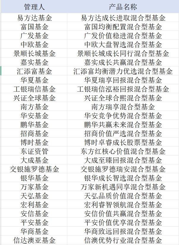 表:26只已經上報的浮動費率基金明細來源:基金公司材料界面新聞整理