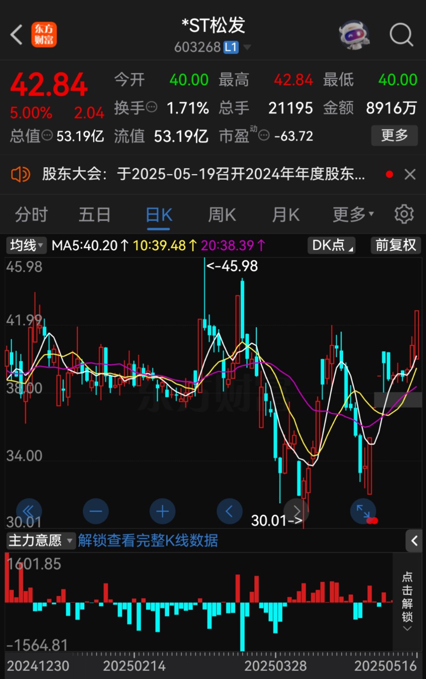 （文章来源：中国基金报）