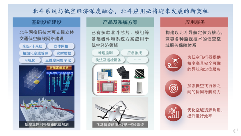 图片来源：《白皮书》