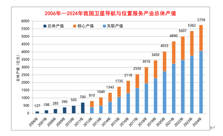 图片来源：《白皮书》
