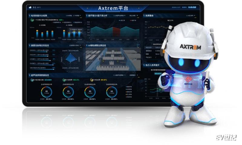 全固态已建成0.2GWh中试线 国轩高科2025全球科技大会新品六连发!