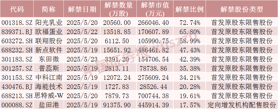 数据来源:Wind