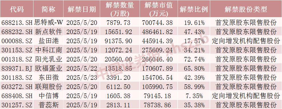 数据来源:Wind