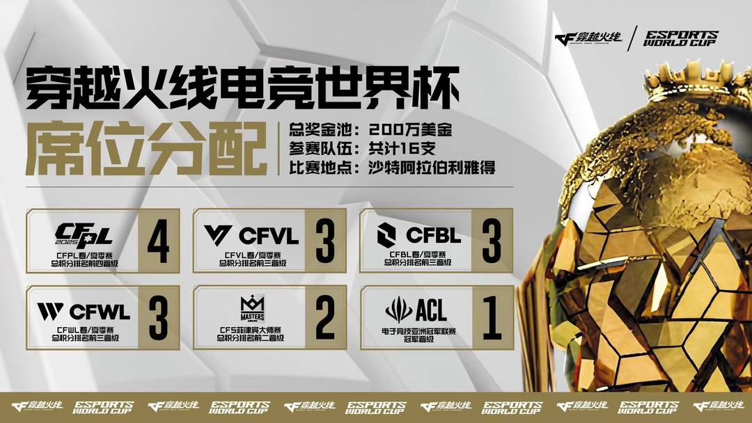 EWC CF項目名額分配