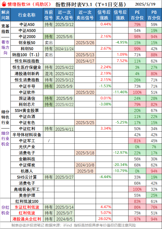 永久投资组合策略_资产配置经济情景_外汇投资组合