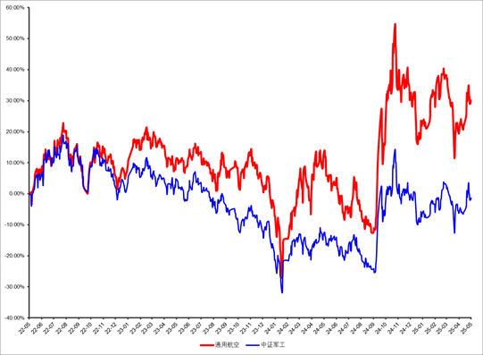 （统计区间：2022/5/19-2025/5/18）
