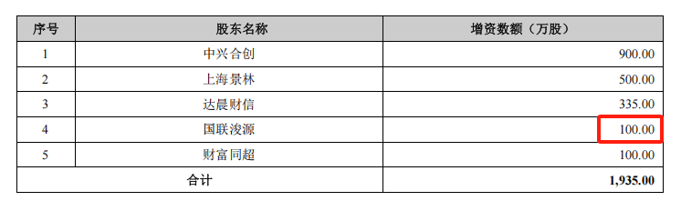         来源：高斯贝尔首次公开发行股票招股说明书