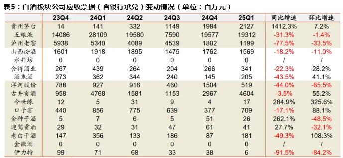 图片来源:招商证券研报截图