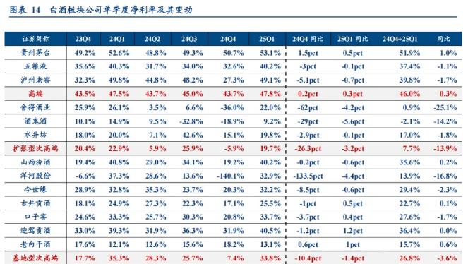图片来源:华创证券研报截图