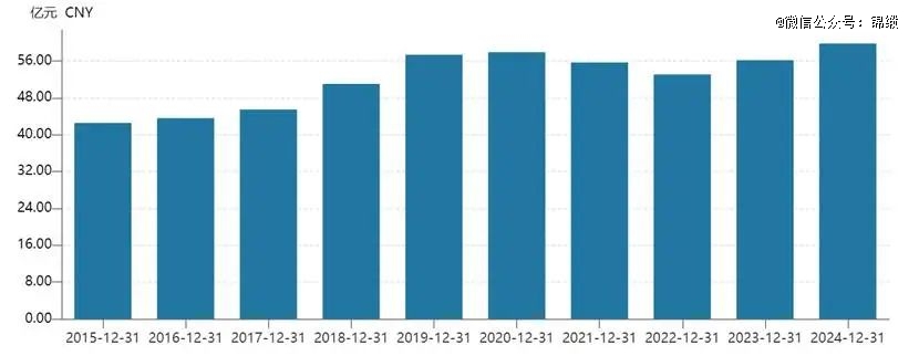 图：华能水电固定资产折旧，来源：Wind