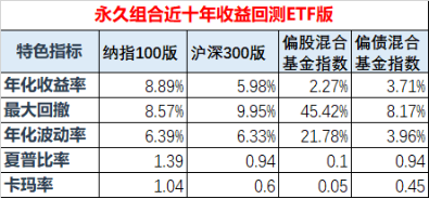 资产配置经济情景_永久投资组合策略_外汇投资组合