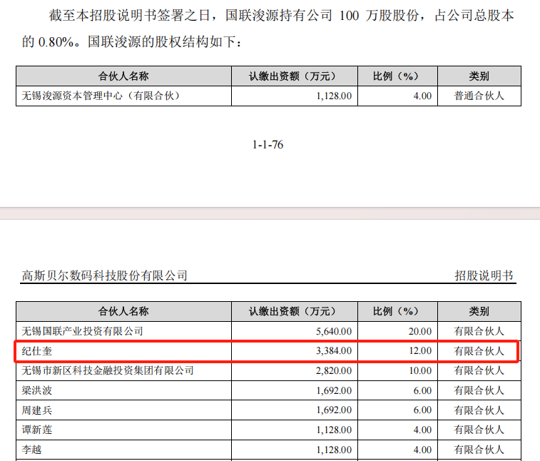         来源：高斯贝尔首次公开发行股票招股说明书